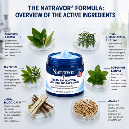 Natravor® 7-𝐃𝐚𝐲 𝐒𝐤𝐢𝐧 𝐓𝐚𝐠 & 𝐒𝐩𝐨𝐭 𝐄𝐫𝐚𝐬𝐞𝐫 𝐂𝐫𝐞𝐚𝐦 (Zero Pain, Zero 𝐒𝐜𝐚𝐫𝐬 Formula) 💎